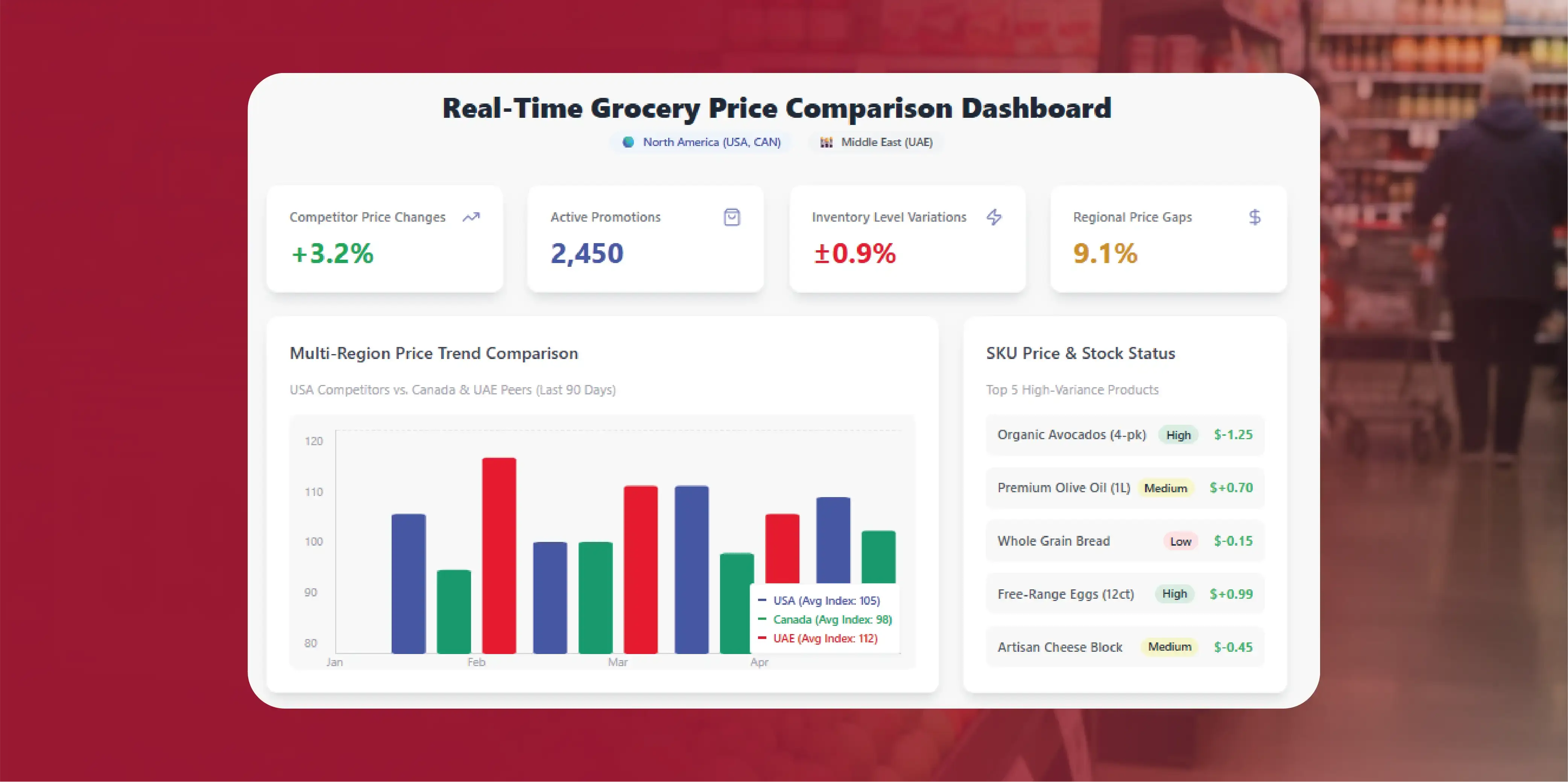 Navratri Mega Sale Price Tracking